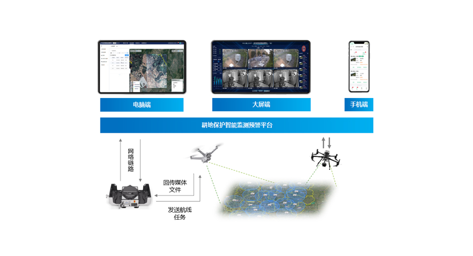 無人機優(yōu)勢